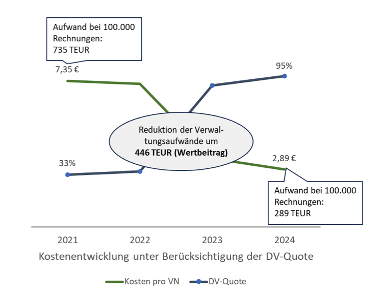 IT Wertbeitrag, IT Wertbeitrag planen, Wertbeitrag der IT