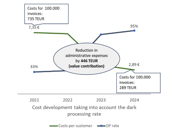 IT value contribution, IT value contribution planning